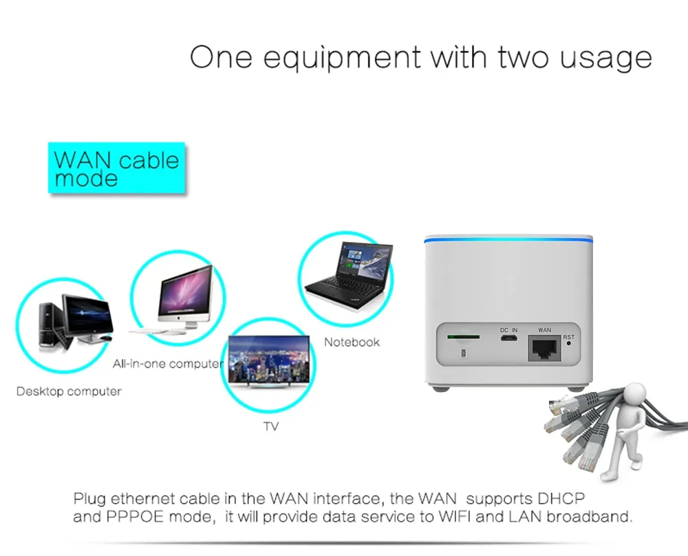 Bộ phát sóng wifi 4G từ sim R109A Bộ phát sóng wifi 4G từ sim R109A
