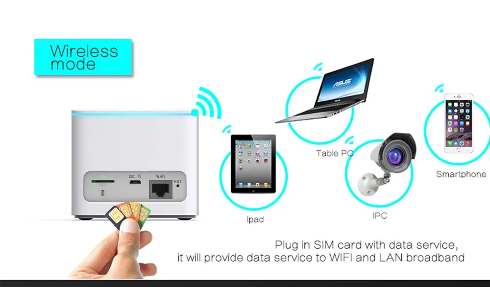 Bộ phát sóng wifi 4G từ sim R109A
