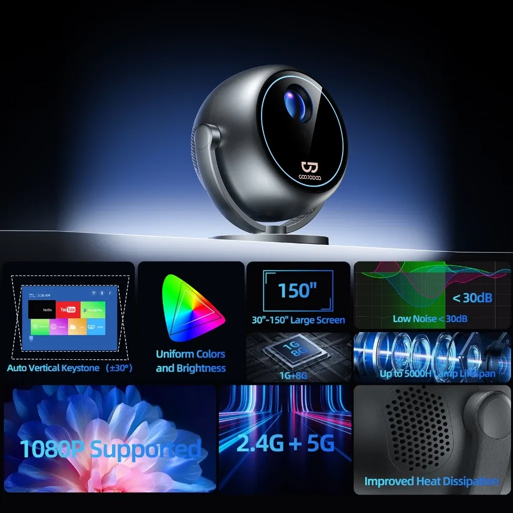 Máy chiếu GOOJODOQ 180ANSI Mini 3 Máy chiếu GOOJODOQ 180ANSI Mini